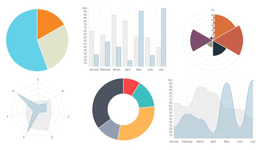 Easily Create Stunning Animated Charts With Chartjs Oneclick Media