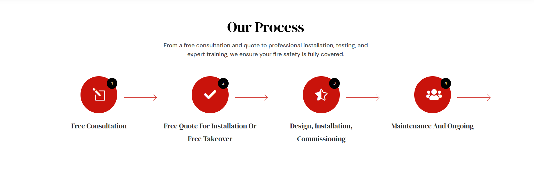 E-H Fire Safety 3 zoya -2